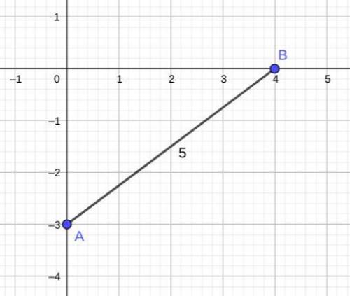 Find the distance between the points (0, -3) and (4, 0).A. 7B. 1C. 25D. 5​