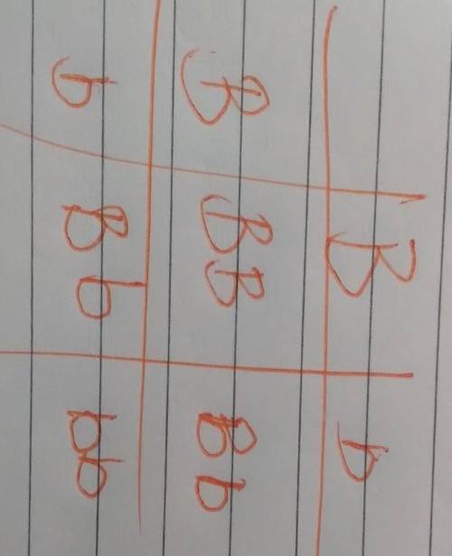 Pls help!!

What should be the parents genotype if the frequencies of the alleles in F1 are: BB = 25