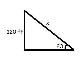 The roof leading to the top of a hill has an angle of elevation of 23 degrees. The hill is 120 feet