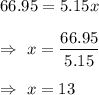 66.95=5.15x\\\\\Rightarrow\ x=\dfrac{66.95}{5.15}\\\\\Rightarrow\ x=13