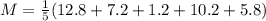M = \frac{1}{5}(12.8+7.2+1.2+10.2+5.8)