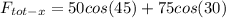 F_{tot-x}=50cos(45)+75cos(30)