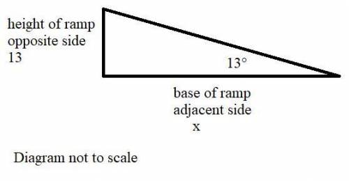 A skateboarding ramp is 13in. high and rises at an angle of 13°. How long is the base of the ramp? R
