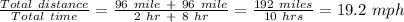 \frac{Total \ distance}{Total \ time } = \frac{96 \ mile \ + \ 96 \ mile}{2\ hr \ + \ 8\ hr} = \frac{192 \ miles}{10 \ hrs} = 19.2 \ mph