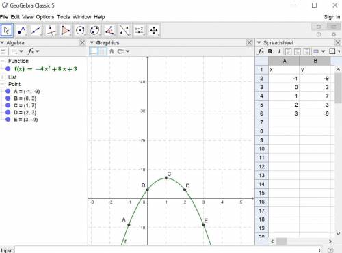 For A do I put 4 or put 4^2 (16)?