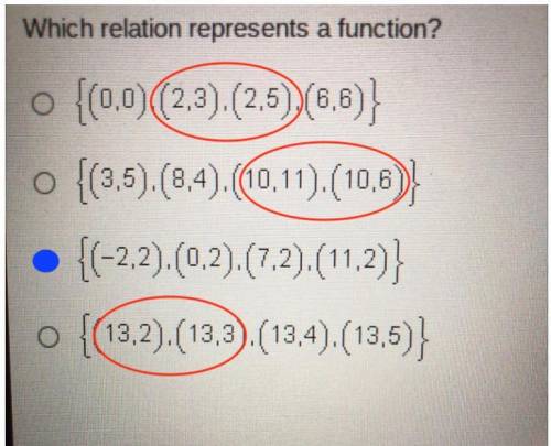 Which relation represents a function ?