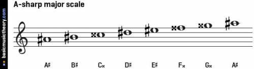 Construct a scale of A-sharp major on a treble staff in ascending order only​