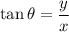 \tan\theta=\dfrac{y}{x}