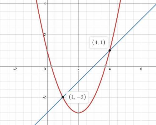 Solve the system of equations by graphing on a separate sheet of paper. Write your solutions as orde