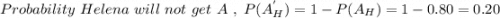 Probability \ Helena \ will \ not \ get \ A\ , \ P(A_H^{'} )  = 1 - P(A_H) = 1 - 0.80 = 0.20