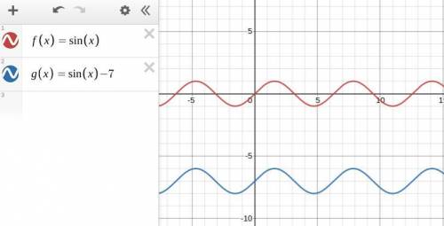 Describe the transformation of f(x) = sin x to g(x) = sin x – 7.