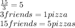 \frac{15}{3} =5\\3 friends=1 pizza\\15 friends=5 pizzas\\