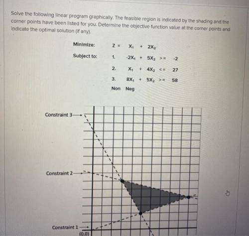 Solve the following linear program graphically (each line represents one unit). The feasible region