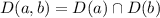 D(a, b) = D(a) \cap D(b)