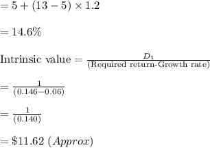 =5+(13-5) \times 1.2\\\\=14.6\%\\\\\text{Intrinsic value}=\frac{D_1}{\text{(Required return-Growth rate)}}\\\\= \frac{1}{(0.146-0.06)}\\\\= \frac{1}{(0.140)}\\\\=\$11.62\ (Approx)