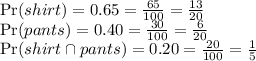 \Pr(shirt) = 0.65 = \frac{65}{100} = \frac{13}{20}\\ \Pr(pants) = 0.40 = \frac{30}{100} = \frac{6}{20}\\\Pr(shirt \cap pants) = 0.20 = \frac{20}{100}=\frac{1}{5}