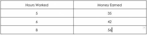 Part B: Collins also does part-time yard work. The ratio of the number of hours Collins works to the