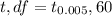 t,df=t_{0.005}, 60