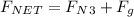 F_{NET} = F_N_3 + F_g