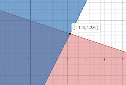 Y <= - 1/3 * x + 2; y > 2x - 3 linear inequalities