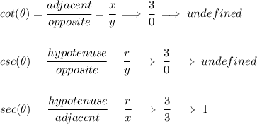 cot(\theta)=\cfrac{adjacent}{opposite} =\cfrac{x}{y}\implies \cfrac{3}{0}\implies und efined \\\\\\ csc(\theta)=\cfrac{hypotenuse}{opposite} =\cfrac{r}{y}\implies \cfrac{3}{0}\implies und efined \\\\\\ sec(\theta)=\cfrac{hypotenuse}{adjacent} =\cfrac{r}{x}\implies \cfrac{3}{3}\implies 1