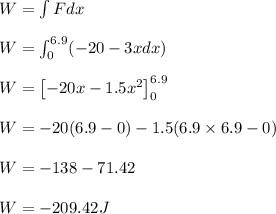 W =\int F dx\\\\W =\int_{0}^{6.9}(-20- 3x dx )\\\\W= \left [ - 20 x - 1.5 x^2 \right ]_{0}^{6.9}\\\\W = - 20 (6.9 - 0) - 1.5(6.9\times 6.9 - 0)\\\\W =- 138 - 71.42\\\\W = - 209.42  J