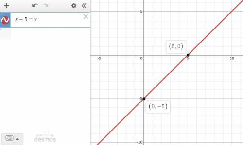 Use the intercepts to graph the equation x-5=y