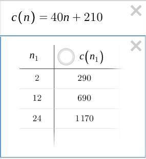 17. The function rule C = 40n + 210 relates the number of months n to cost in dollars C of a phone p