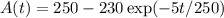 A(t) = 250-230 \exp(-5t/250)