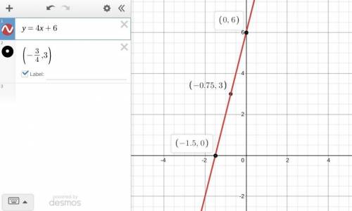 8) Find the midpoint of the equation y = 4x + 6 between the x-intercepts and the y-intercepts.​