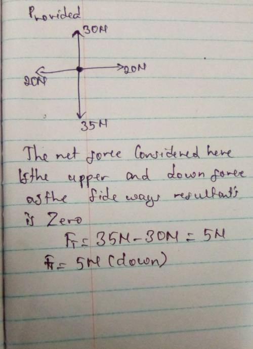 What is the net force on the object represented by the FBD below?