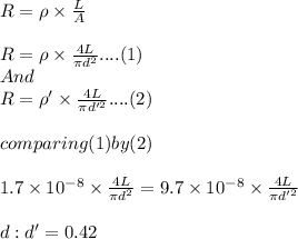 R = \rho\times\frac{L}{A}\\\\R = \rho\times\frac{4L}{\pi d^2}.... (1)\\And\\ R = \rho'\times\frac{4L}{\pi d'^2}.... (2)\\\\comparing (1) by (2)\\\\1.7\times10^{-8}\times\frac{4L}{\pi d^2}=9.7\times10^{-8}\times\frac{4L}{\pi d'^2}\\\\d : d' = 0.42