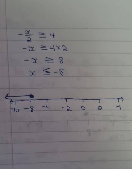Which number line represents the solution set for the inequality
