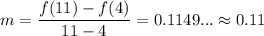 \displaystyle m=\frac{f(11)-f(4)}{11-4}=0.1149...\approx 0.11