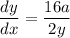 \displaystyle   \frac{dy}{dx}=   \frac{16a}{2y}