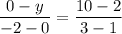 \dfrac{0-y}{-2-0}=\dfrac{10-2}{3-1}