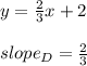 y = \frac{2}{3}x + 2\\\\slope_D = \frac{2}{3}
