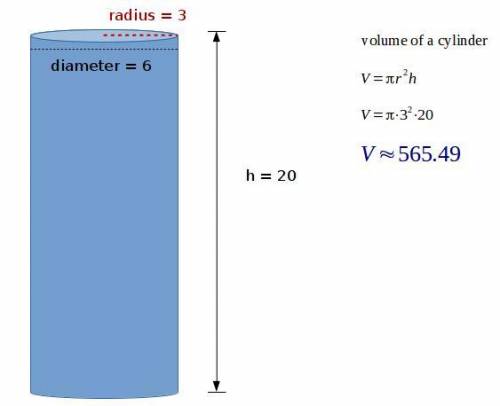 The diagram shows a cylinder of diameter 6 cm and height 20 cm what is the volume in cm3