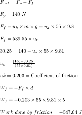 F_{net} = F_p - F_f\\\\F_p = 140 \ N\\\\F_f = u_k\times m \times g = u_k \times 55 \times 9.81\\\\F_f = 539.55 \times u_k\\\\30.25 = 140 - u_k \times 55 \times 9.81\\\\u_k = \frac{(140 - 30.25)}{(55\times 9.81)}\\\\uk = 0.203 = \text{Coefficient of friction}\\\\W_f = -F_f \times d\\\\W_f = -0.203 \times 55 \times 9.81 \times 5\\\\Work\ done\  by\ friction = -547.64 \ J