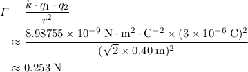 \begin{aligned}F &= \frac{k \cdot q_1 \cdot q_2}{r^2} \\ &\approx \frac{8.98755 \times 10^{-9}\; \rm N \cdot m^{2} \cdot C^{-2} \times (3 \times 10^{-6}\; \rm C)^{2}}{(\sqrt{2} \times 0.40\; \rm m)^{2}} \\ &\approx 0.253 \; \rm N\end{aligned}