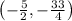 \left(-\frac{5}{2}, -\frac{33}{4}\right)