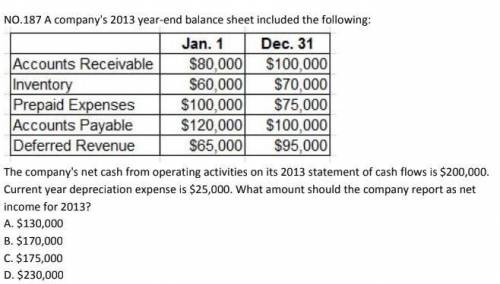 current year depreciation expense is 25000 what amount should the company report as net income for 2