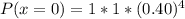 P(x=0) = 1 * 1 *(0.40)^4