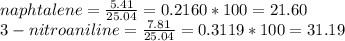 naphtalene =\frac{5.41}{25.04} = 0.2160*100 = 21.60\\3-nitroaniline=\frac{7.81}{25.04} =0.3119*100=31.19