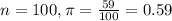 n = 100, \pi = \frac{59}{100} = 0.59