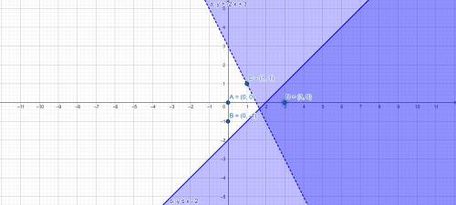 Which ordered pair makes both inequalities true?

AN
3
NO
y> -2x + 3
Ysx-2
ist -3 -2 -1