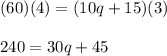 (60)(4)=(10q+15)(3)\\\\240=30q+45