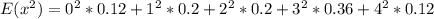 E(x^2)  = 0^2*0.12 + 1^2 * 0.2 + 2^2 * 0.2 + 3^2 * 0.36 + 4^2 * 0.12