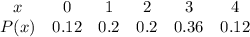 \begin{array}{cccccc}x & {0} & {1} & {2} & {3} & {4} \ \\ P(x) & {0.12} & {0.2} & {0.2} & {0.36} & {0.12} \ \end{array}