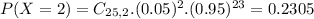 P(X = 2) = C_{25,2}.(0.05)^{2}.(0.95)^{23} = 0.2305